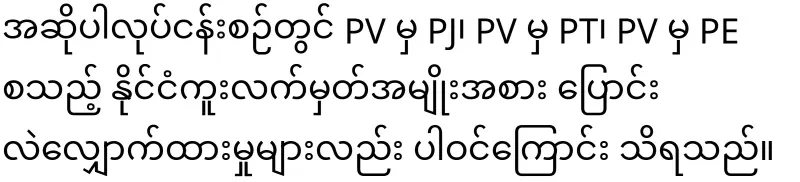 Special news for Myanmar in Thailand