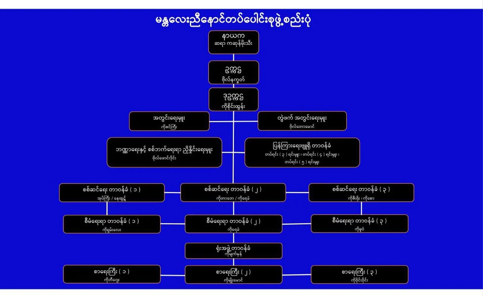 ข่าวดีของกลุ่มมัณฑะเลย์มาถึงแล้ว